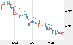 英ポンド/スイスフランチャート（GBP/CHF）1時間足