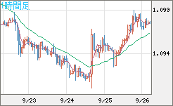 英ポンド/スイスフランチャート（GBP/CHF）1時間足