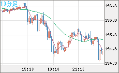 GBPJPY