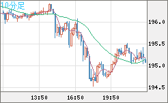 GBPJPY