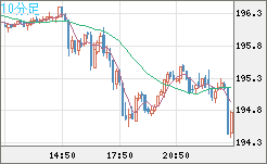 GBPJPY