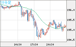 GBPJPY