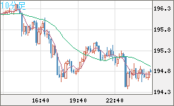 GBPJPY