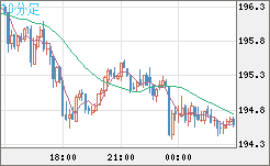 GBPJPY