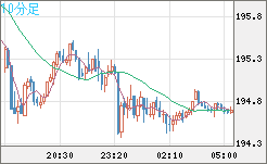 GBPJPY