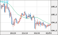 GBPJPY