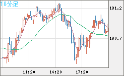 GBPJPY