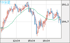 GBPJPY