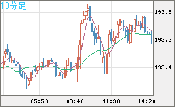 GBPJPY