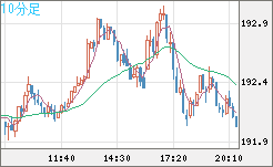 GBPJPY