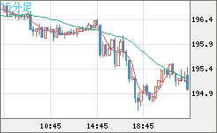 GBPJPY