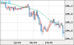 GBPJPY