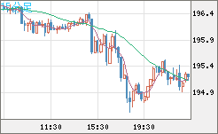 GBPJPY