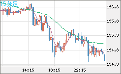 GBPJPY