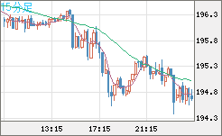 GBPJPY