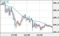 GBPJPY