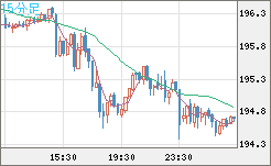 GBPJPY