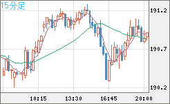 GBPJPY