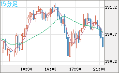 GBPJPY