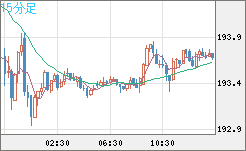 GBPJPY