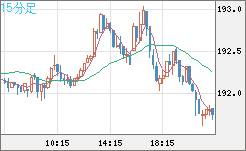 GBPJPY