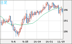 GBPJPY