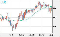 GBPJPY