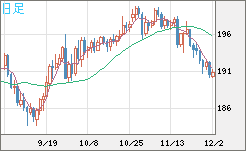 GBPJPY