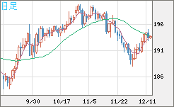 GBPJPY