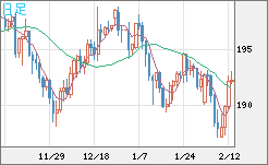 GBPJPY