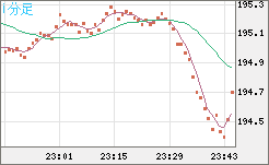 GBPJPY