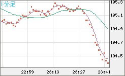 GBPJPY