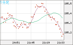 GBPJPY