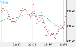 GBPJPY