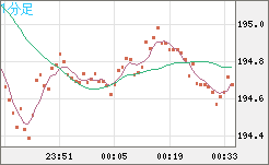 GBPJPY