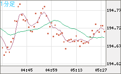 GBPJPY