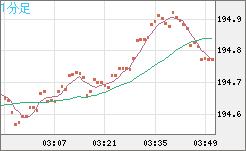 GBPJPY