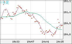 GBPJPY