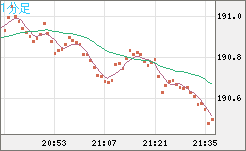 GBPJPY