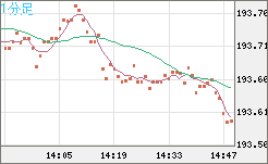 GBPJPY