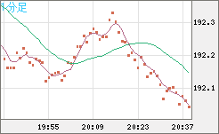 GBPJPY