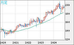 GBPJPY