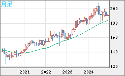 GBPJPY