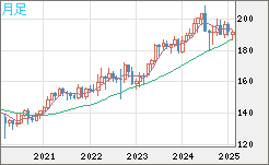 GBPJPY