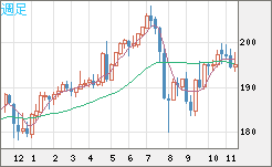 GBPJPY