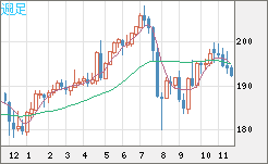 GBPJPY