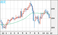 GBPJPY