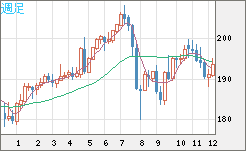 GBPJPY