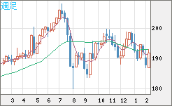 GBPJPY