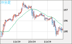 GBPJPY